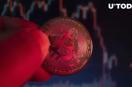 Death Cross Comes to Bitcoin, Analyst Points Out