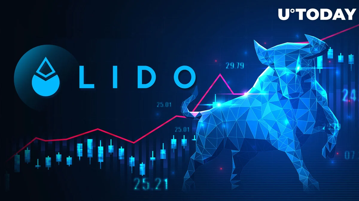 Lido Finance