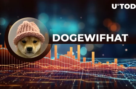 New Solana Meme Coin Dogwifhat Scores Listing on Award-Winning Exchange: Here’s WIF Price Reaction