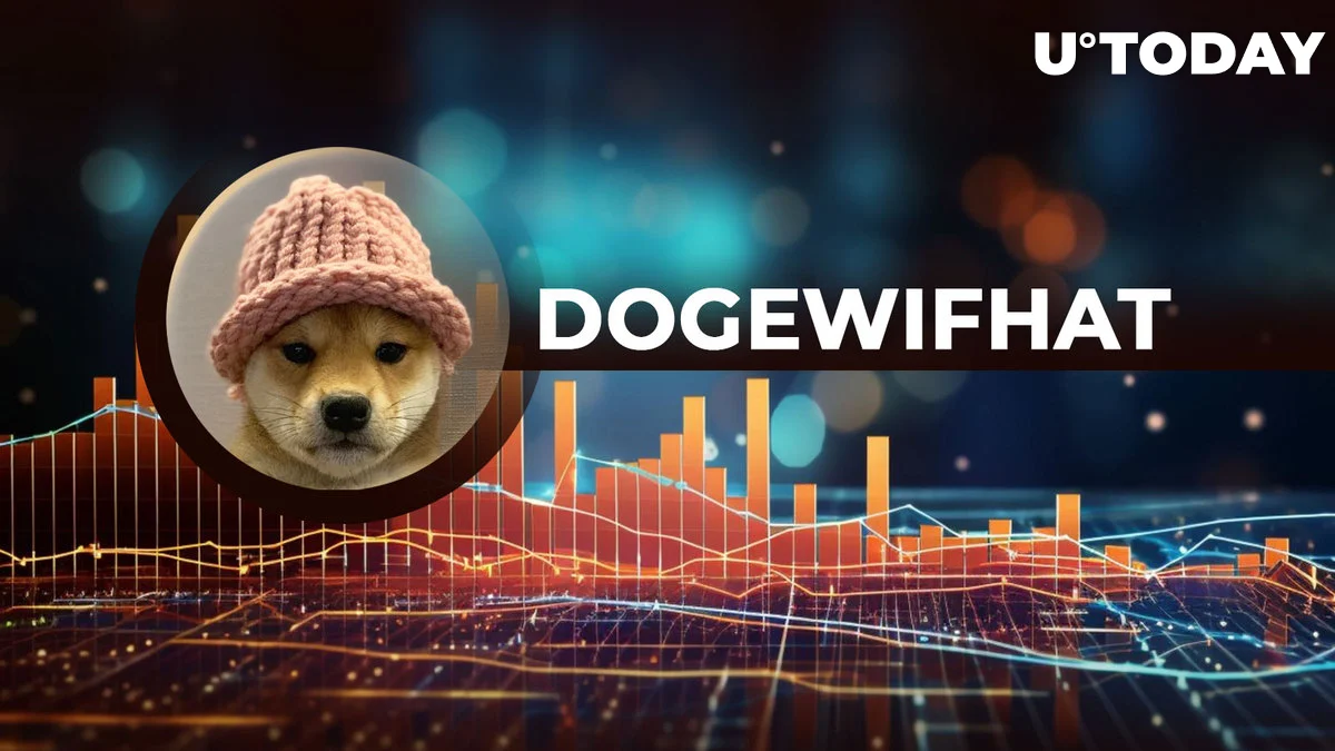 Dogwifhat